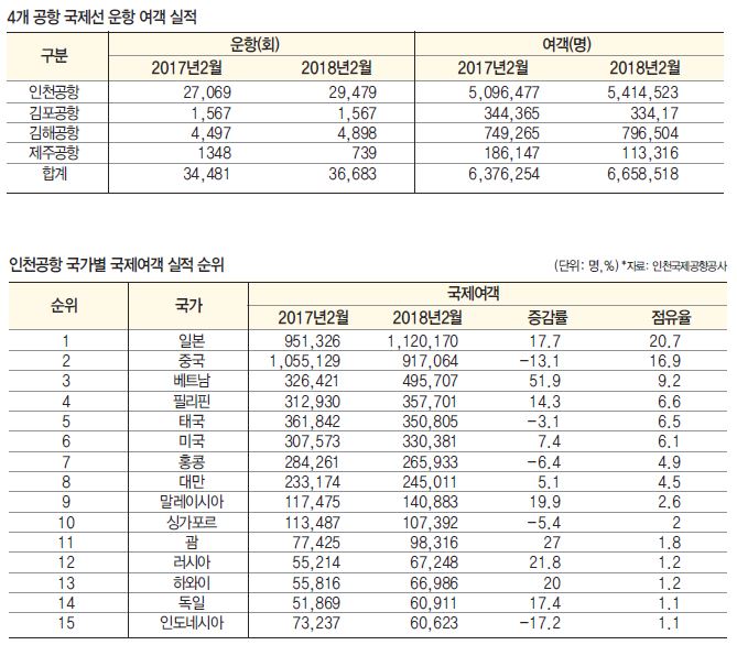 뉴스 사진